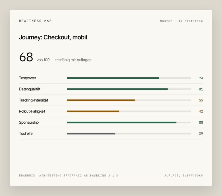Readiness Map, Musterdokument