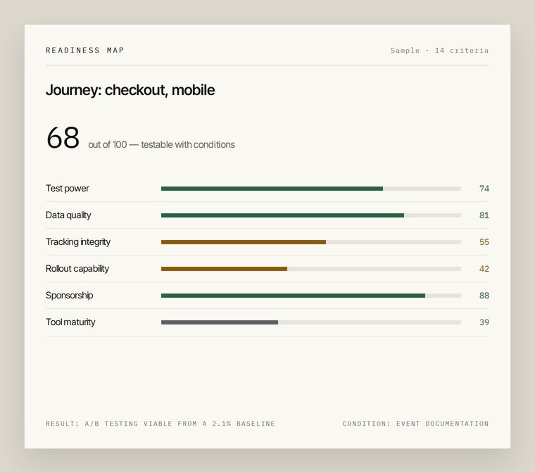Readiness Map, sample document