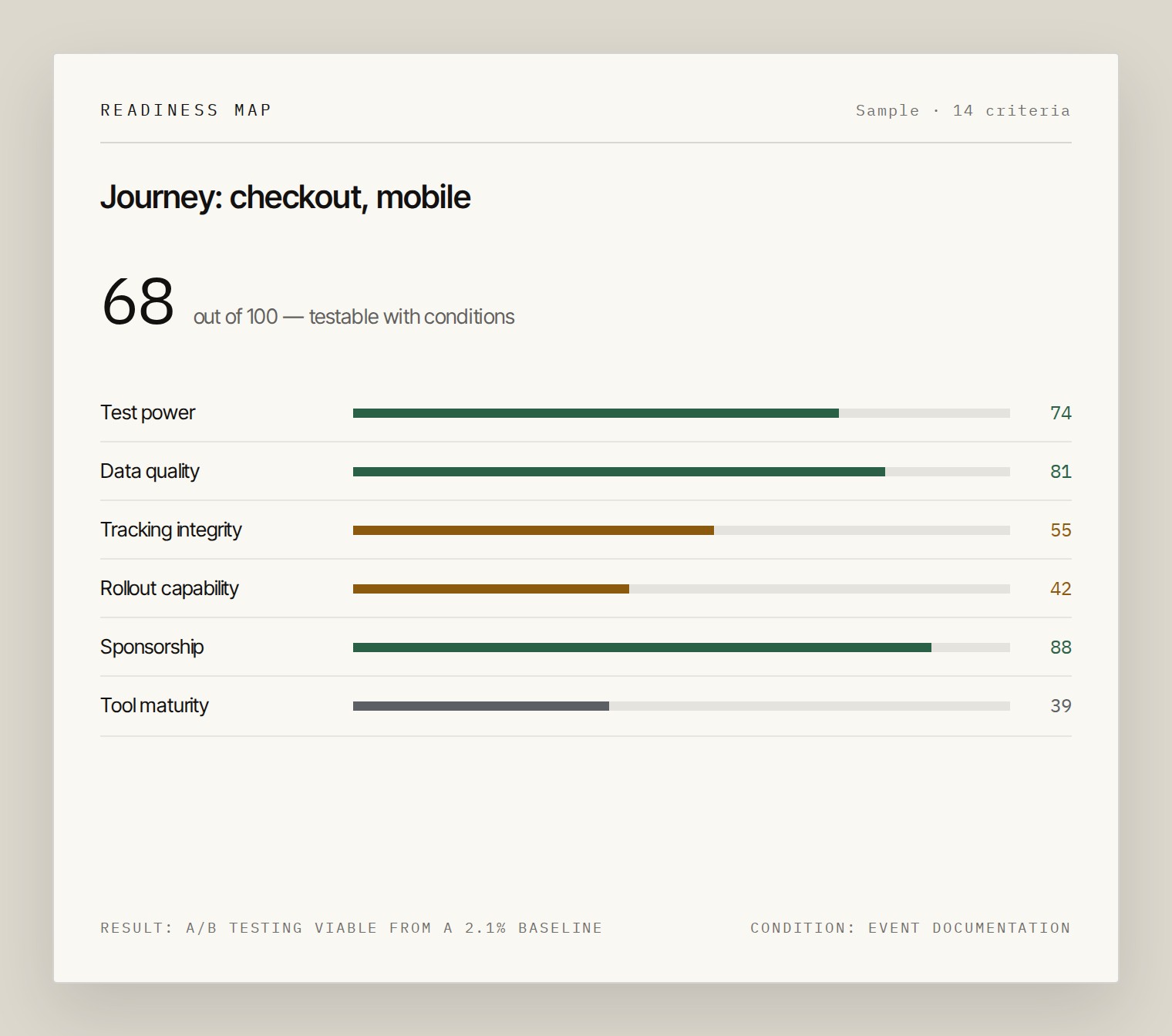 Readiness map, sample document
